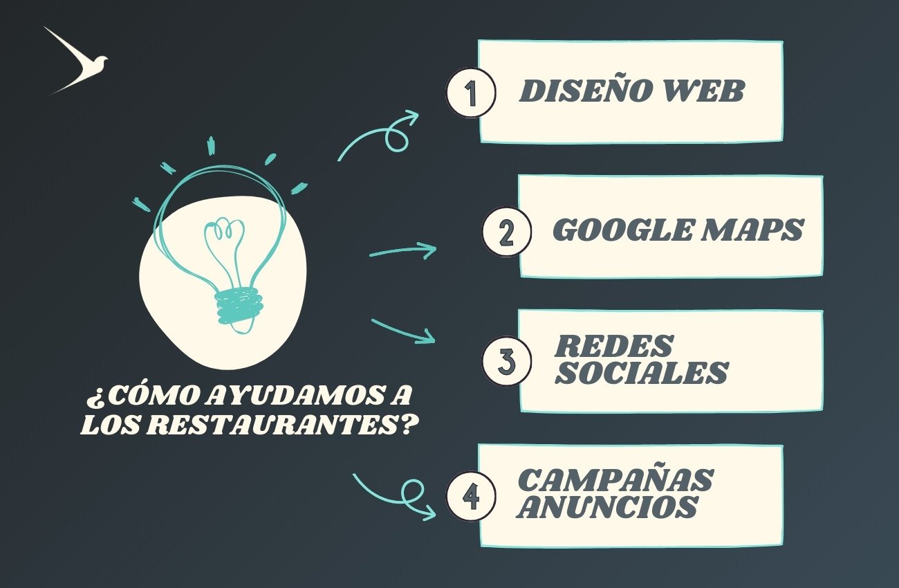 expertos-marketing-para-restaurantes